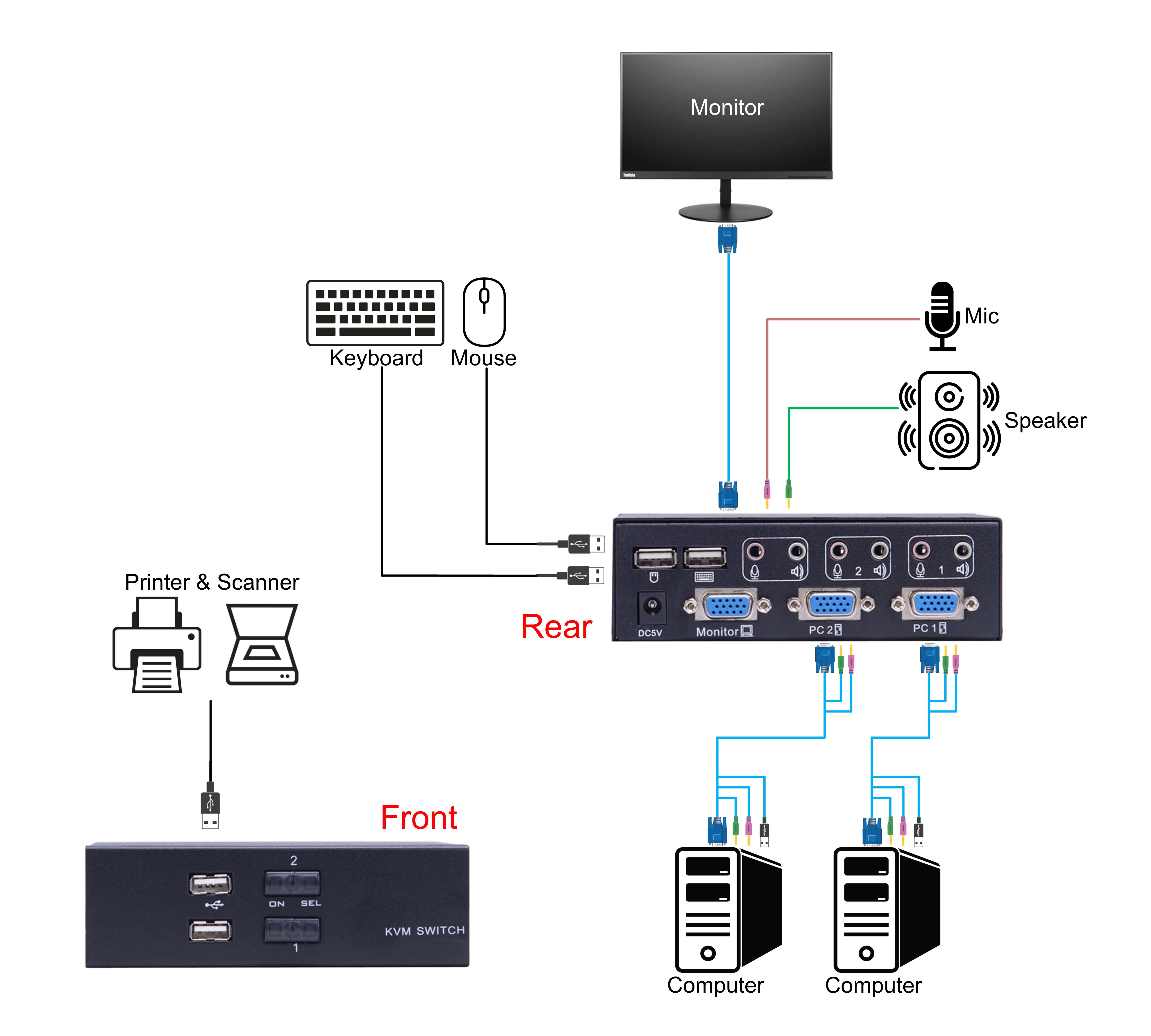 2Port VGA/USB KVM Switch with Audio Support